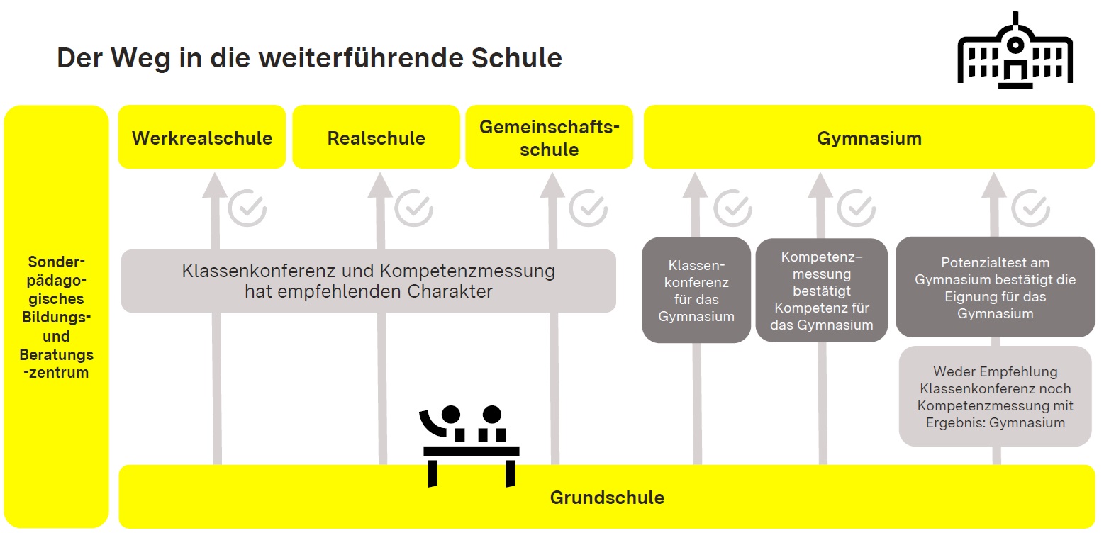 Schaubild Kommunikations-Guide